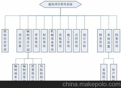 標(biāo)頂軟件建筑材料管理系統(tǒng) 專業(yè)功能與貼心服務(wù)的完美結(jié)合